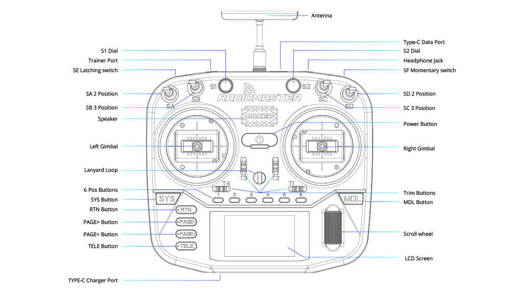 Button Layout for RadioMaster Boxer